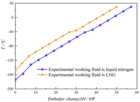Experiment and Simulation on the Influence of Fire Radiation on the ...