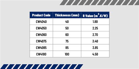 Celotex U Value Calculator Celotex U Value Calculator | How To