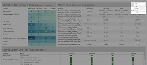 Image result for SQL Server Comparison Chart