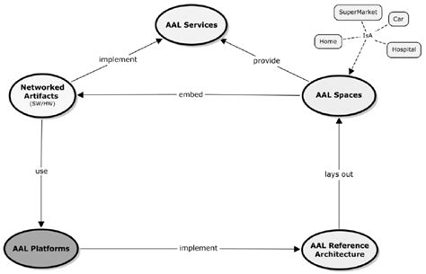 Image result for How to Make Root Map
