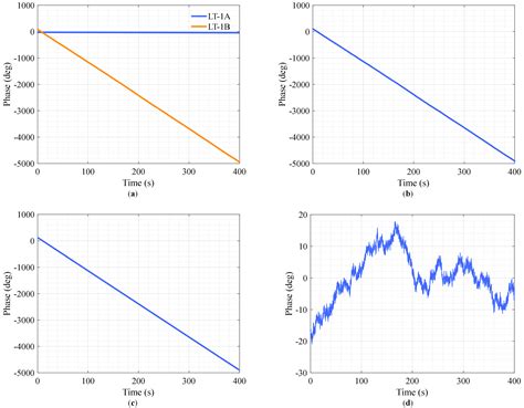 An Advanced Approach to Improve Synchronization Phase Accuracy with ...