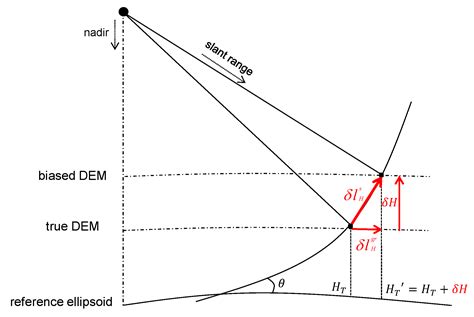 Geocoding Error Correction for InSAR Point Clouds