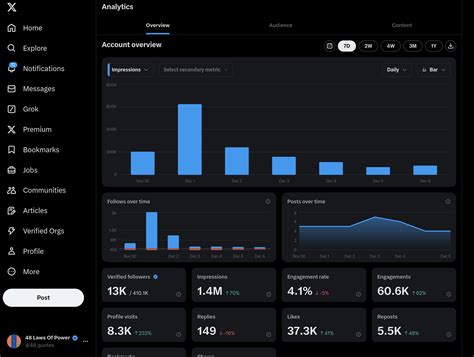 How Much Does X Pay For Views: Real Numbers With Screenshots