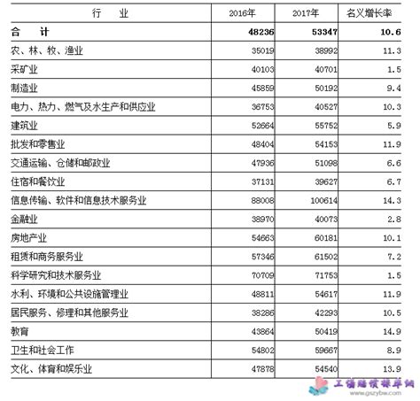 重磅！广东21地市社平工资和养老保险基数发布_广州新闻_中国劳动关系网