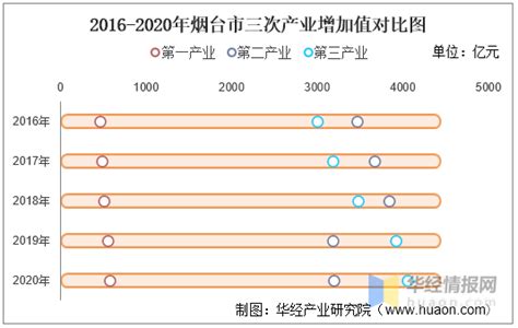 2021年1-6月烟台房地产企业销售业绩排行榜 据中指院统计，2021年上半年，烟台商品住宅成交金额约207.43亿元，同比增长28.7% ...