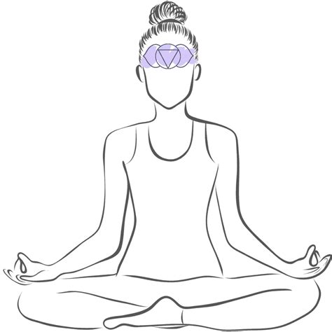 Third Eye Chakra Meditation with Video - Chakra Practice