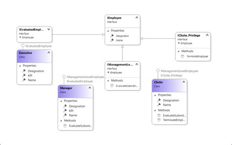 Image result for C# Interface Examples