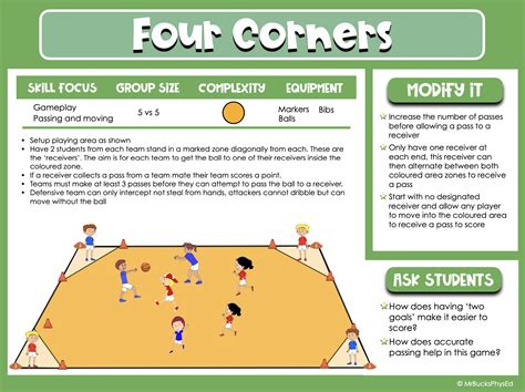 Wheelchair Physical Education Games | National Education