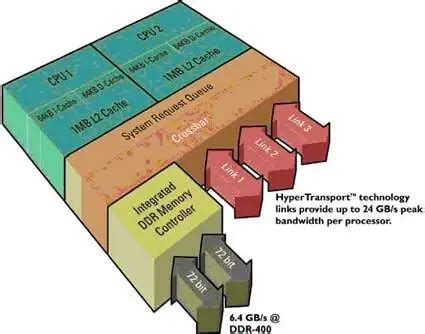 Image result for Advanced Processor Configuration