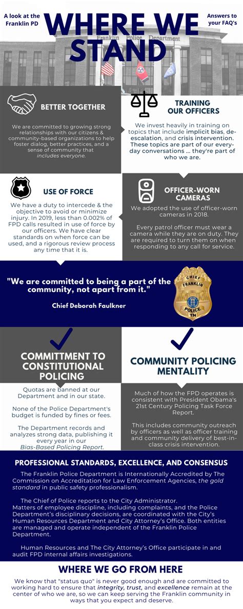 My FPD | City of Franklin, TN