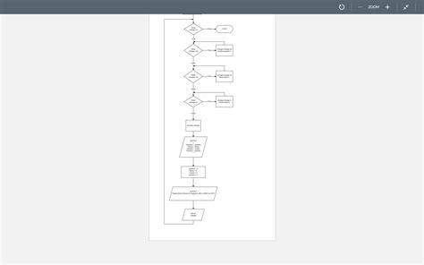 Image result for Structured Flowchart for Minimum Coin Algorithm Using a While Loop