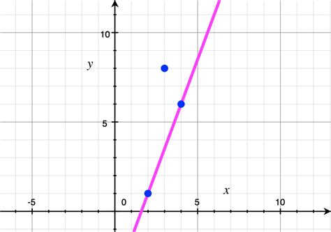 Image result for Formula for Distance Between Two Parallel Lines
