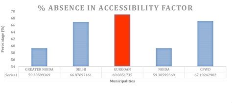 Petition · "Let's make Delhi NCR Accessible for all" - India · Change.org