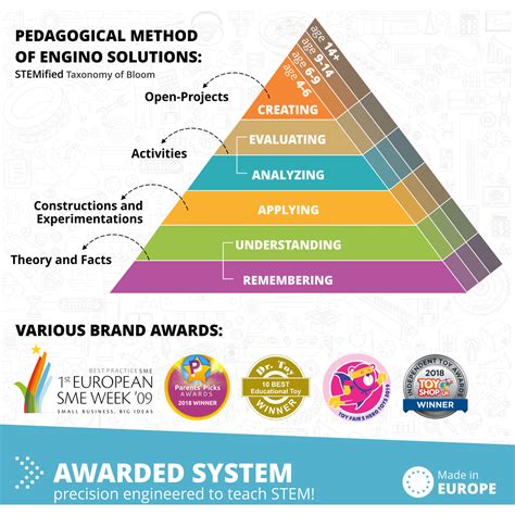 Discovering Stem - Architecture Set