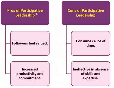 Leadership and Participatory Management - Psychology for UPSC Optional ...