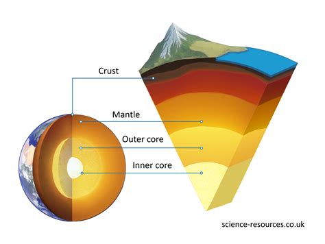 Deep Earth Structure 的图像结果