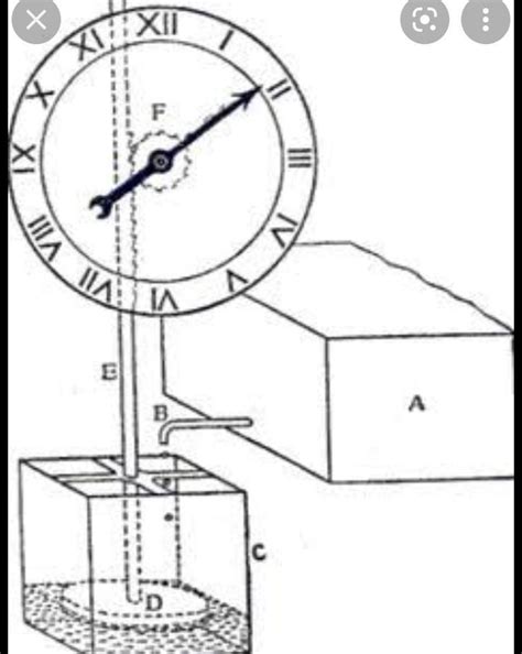 draw water clock diagram with labelings - Brainly.in