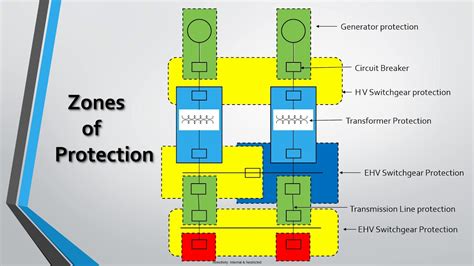 Image result for Security System Zone Types Explained