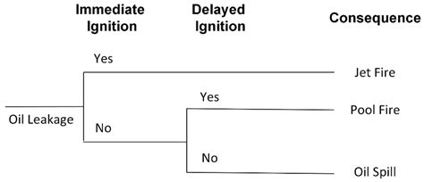 Oil Onshore Pipeline Quantitative Risk Assessment under Fire and ...
