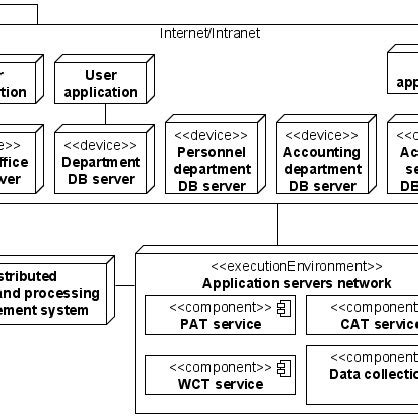 Distributed Data Storage 的图像结果