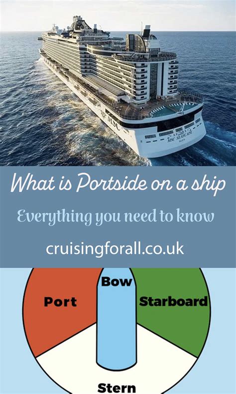 What is Portside? - Cruising With Kids