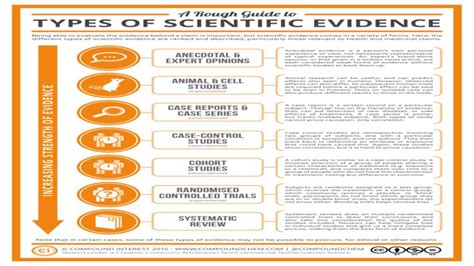 Examples of Scientific Evidence 的图像结果
