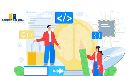 Image result for Full-Stack Development Process Example