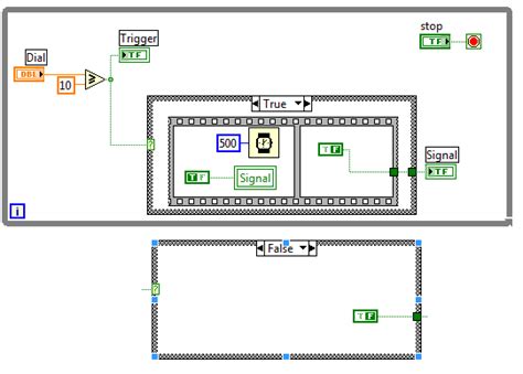 Image result for Boolean While Loop