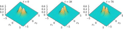 Image result for Quantum Physics Wave Function Square Modulus