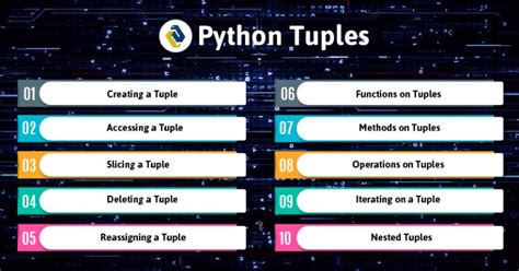 Image result for Functions in Tuple in Python Swati