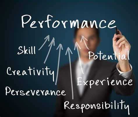 Image result for Human Performance Technology Tools