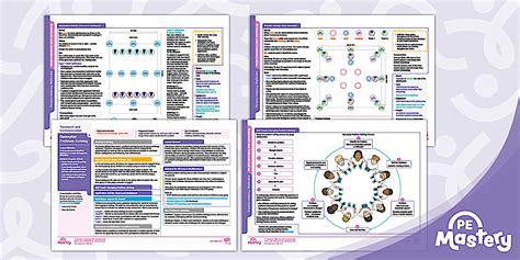 PE Mastery: Y4 Teamwork & Communication L5 - Problem-Solving