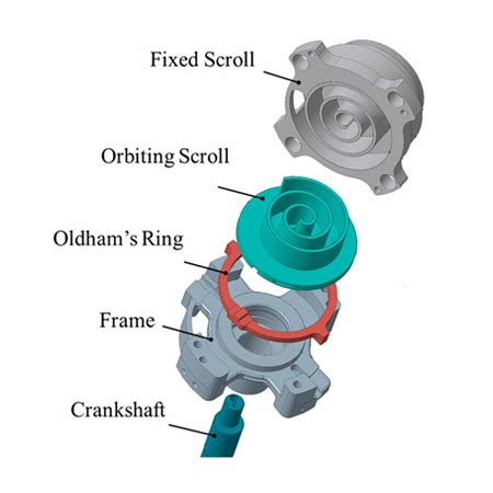 How a Scroll Compressor Works Wit Unloader 的图像结果