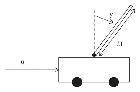 Inverted Pendulum Control System 的图像结果