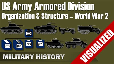 United States Army Armored Divisions