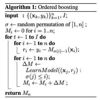 Image result for Boosting Algorithm Example