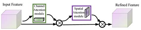 Language Identification-Based Evaluation of Single Channel Speech ...