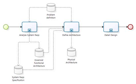Define System Process 的图像结果