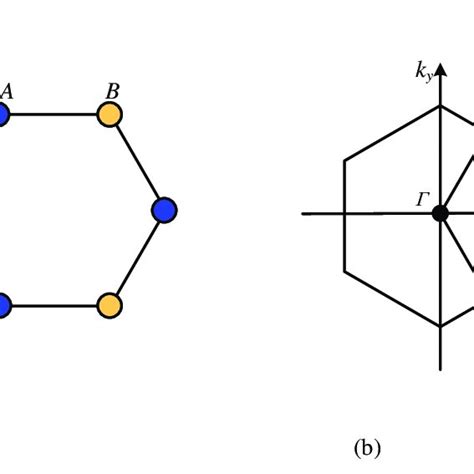 Image result for Hexagonal Lattice Structure