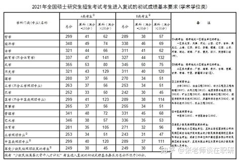 宁德职业技术学院2022年高职分类考试（面向中职）录取情况