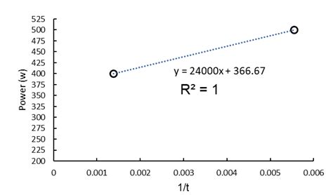 Image result for Critical Power Requirement Data Centre Calculation