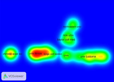 Collaboration Network 的图像结果
