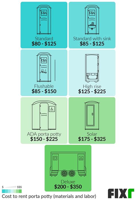 2022 Porta Potty Rental Cost | Cost to Rent Portable Toilets