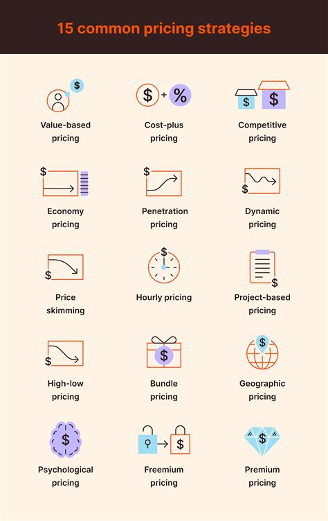Pricing Methods 的图像结果