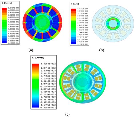 Multi-Physical Field Analysis and Optimization Design of the High-Speed ...