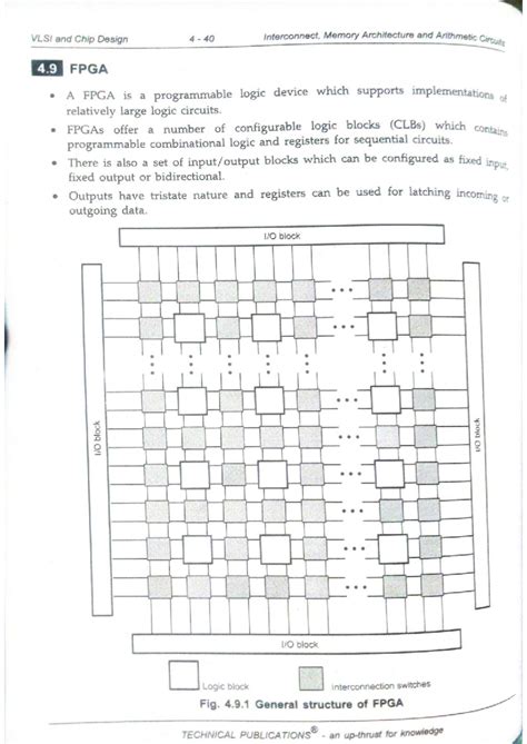 VLSI and Chip Design 4: FPGA Architecture and Interconnects Overview ...