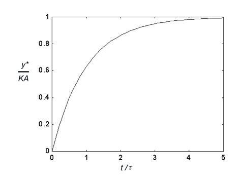 First Order Condition Explanation 的图像结果