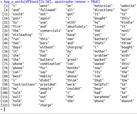 Finding bag of words in R Natural Language Processing | S-Logix