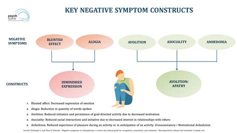 Image result for Negative Symptoms Examples