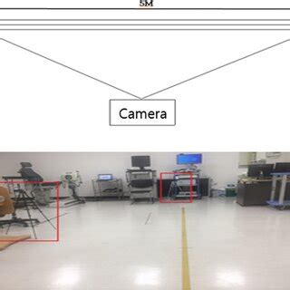 Python Blaze Pose Detector 的图像结果